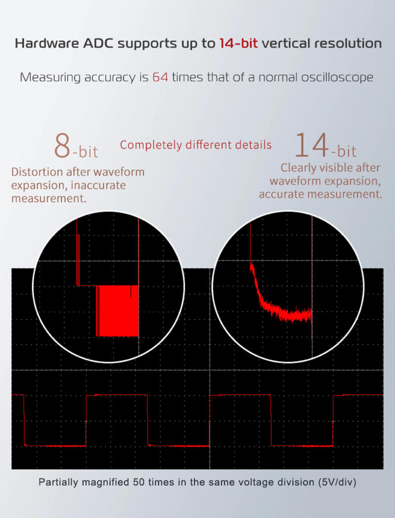 Description Picture 6 of itemOWON VDS6074A VDS6104A 14Bits Virtual PC Digital Oscilloscope 1Gsa/S 100Mhz Bandwidth 4CH Handheld Portable USB Oscilloscopes