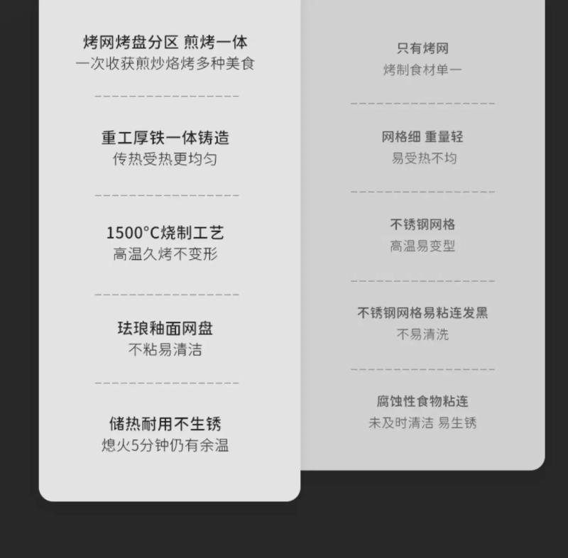 Description Picture 3 of itemElectric Grill Household Indoor Barbecue Smokeless Grill Kebab Grill Griddle электро гриль для кухни Cbistecchiera Elettrica