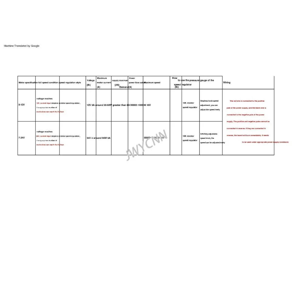 Description Picture 2 of itemDC 9/12/24V 3.5A 5A Mini Brushless Motor 100000RPM High-speed CNC Aluminum Alloy Impeller Ducted Fan Stepless Speed Regulation