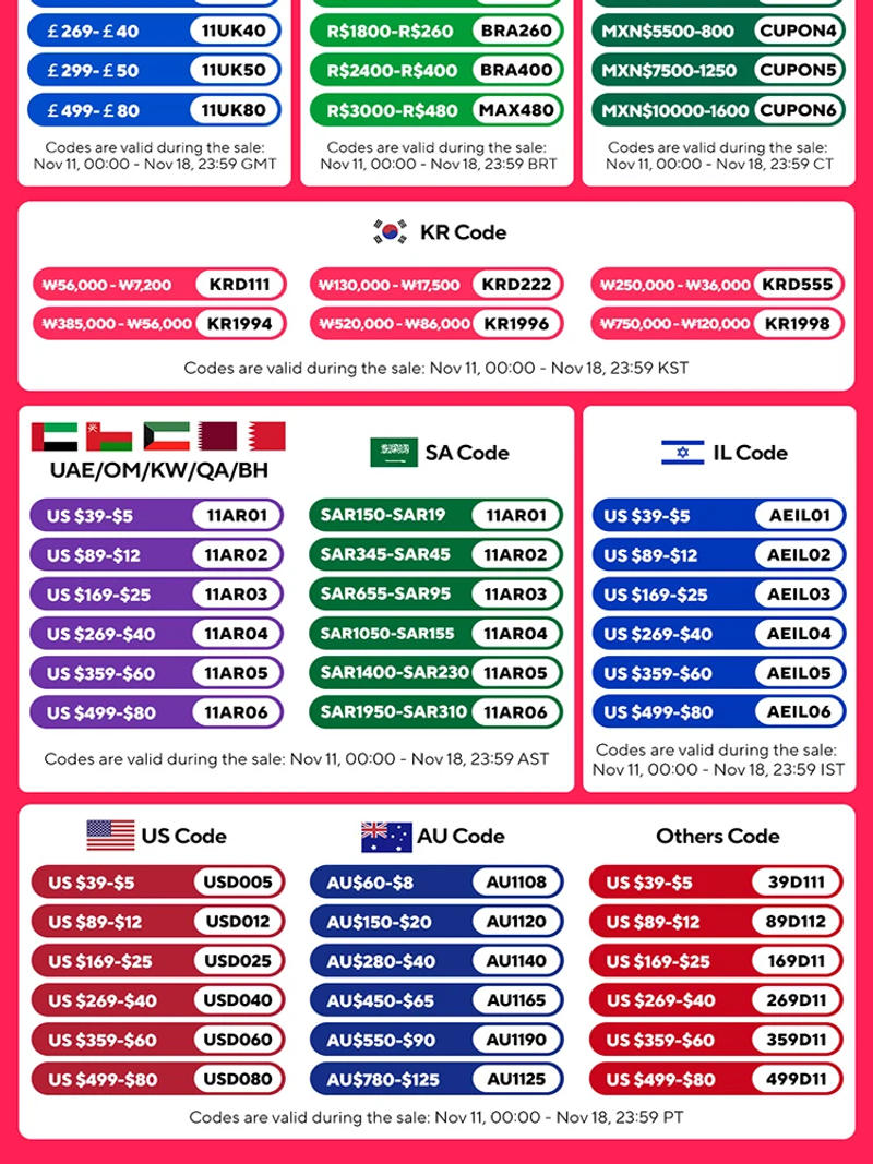 Description Picture 3 of item60/500W LED Solar Ceiling Light Pendant Light Outdoor Indoor Solar-Power Lamp with Line Corridor Light for Garden Decoration Hot