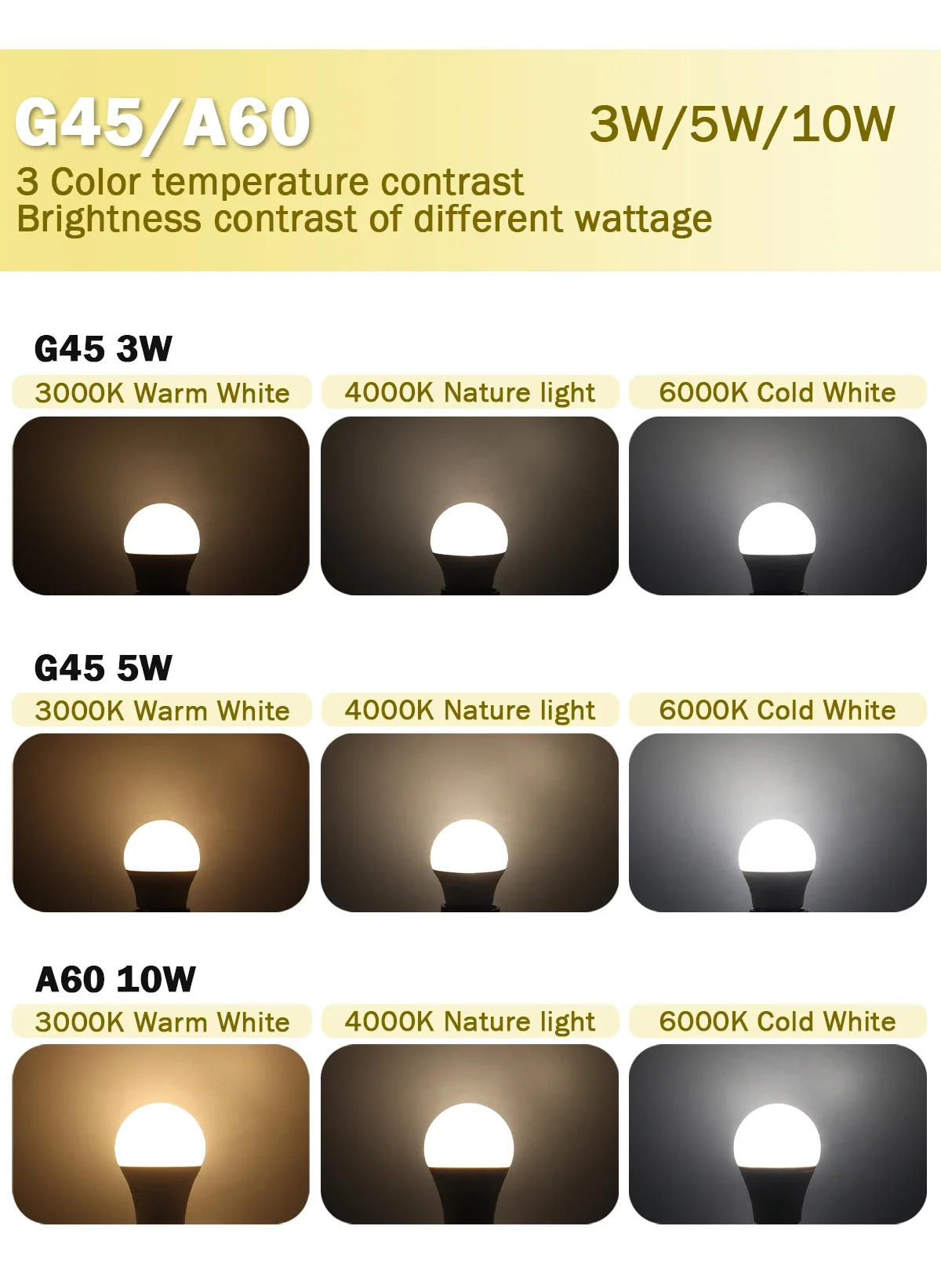 Description Picture 5 of item10PCS E27 B22 DC AC 12V-85V LED Bulb 3W 5W 10W No flicker Low Voltage Light 12 Volts Spotlight Lighting Cold Warm White Lamp