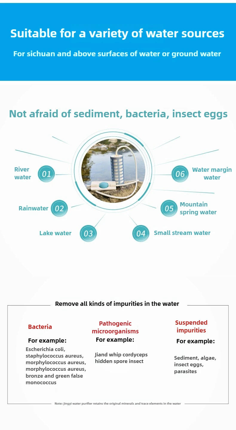 Description Picture 3 of itemWater Filter Straw, Camping Water Filtration System, Water Purifier Survival ,Lightweight Reusable for Camping, Hiking, Travel