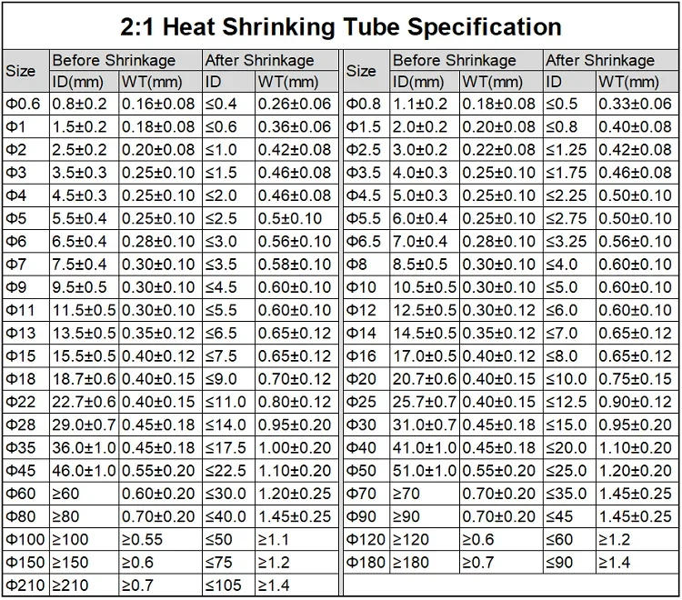 Description Picture 3 of item2M Diameter 0.6 0.8 1 1.5 2 2.5 3 3.5 4 4.5 5 5.5 6 mm Polyolefin Heat Shrink Tube 2:1 Shrink Ratio Insulated Cable Sleeve