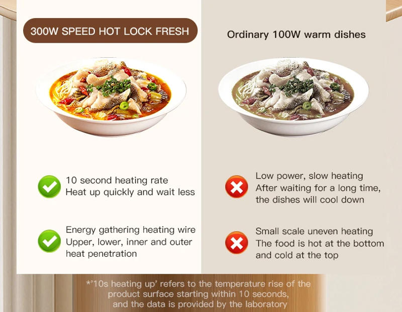 Description Picture 6 of itemTINSOL Electric Food Heating Pad Portable Collapsible Heating Tray with 8 Temperature Settings Thermostatic Food Heating Pad