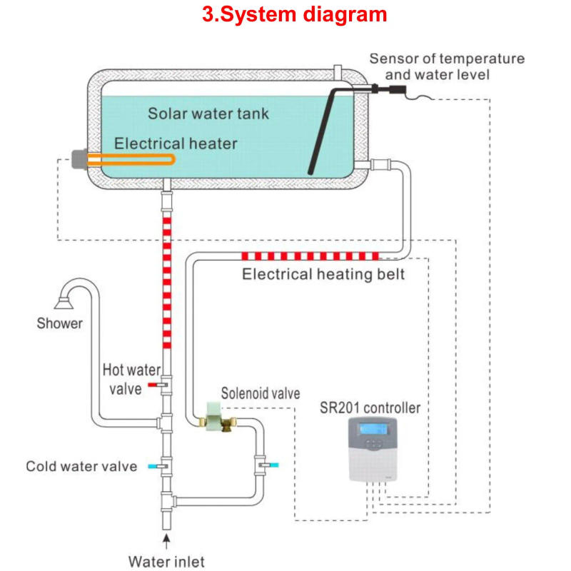 Description Picture 6 of itemSR609C Solar Controller for Intergrated Pressurized Solar Water Heater