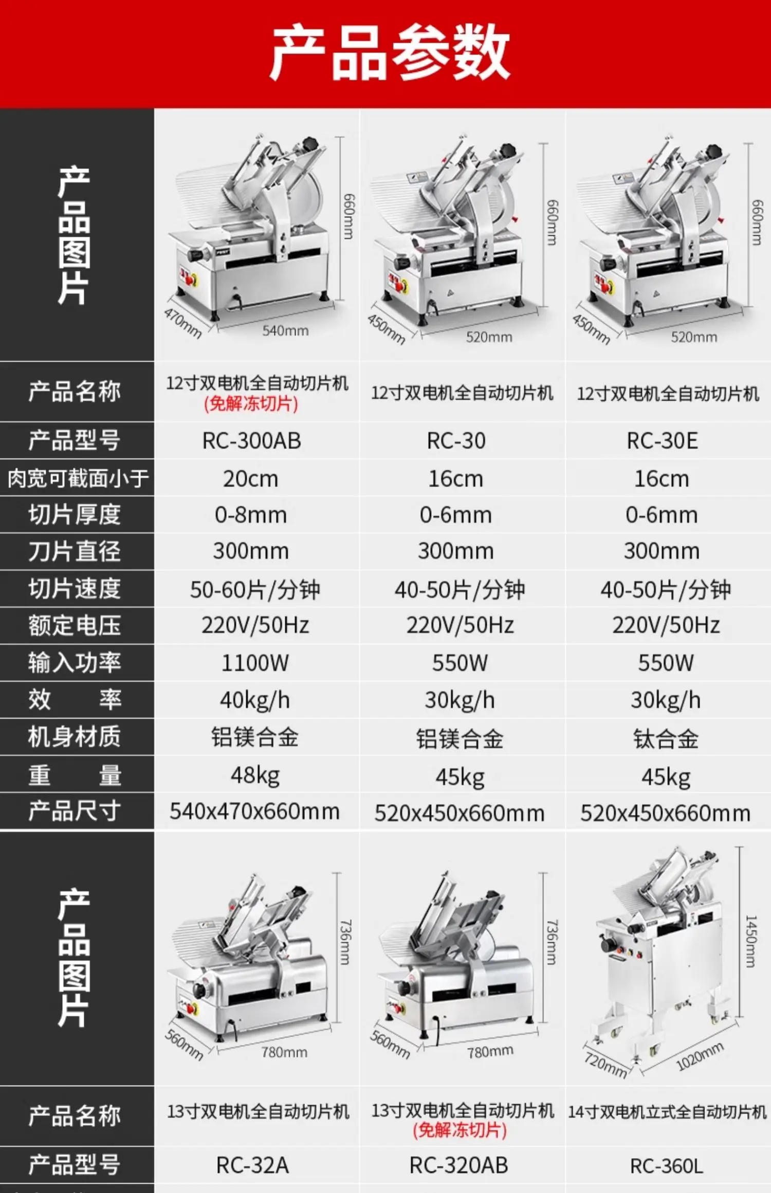 Description Picture 2 of itemcutter Commercial Automatic mutton roll slicer Frozen meat Electric meat slicer Meat planer