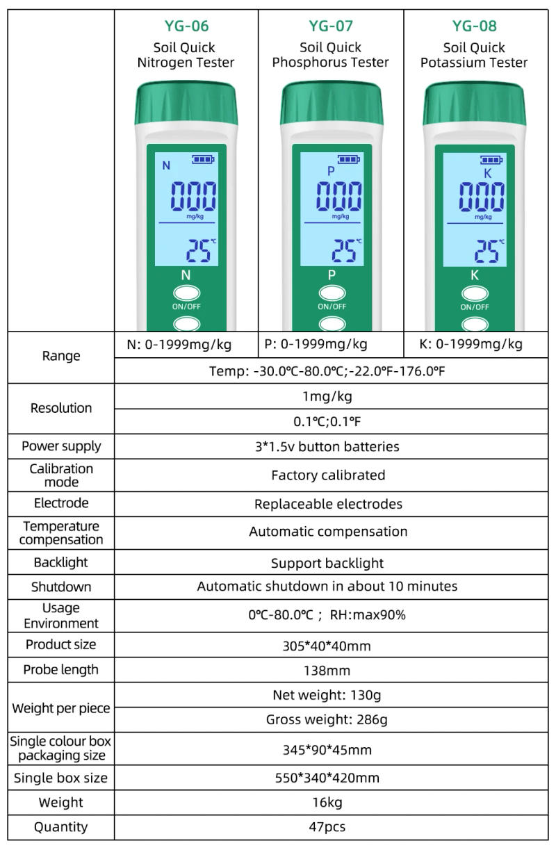 Description Picture 3 of itemYieryi Soil Test Kit NPK Meter Soil Quick-acting Nitrogen/Phosphorus/Potassium Tester Nutrient Analyzers for Growing Plants