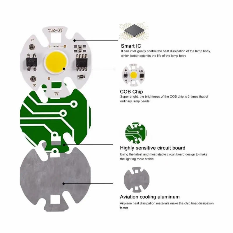 Description Picture 2 of itemRnnTuu Y32 COB LED Chip Lamp Matrix AC 220V 3W 5W 7W 9W 12W For Floodlight Spotlight No Need Drive Projector Light Bulb beads