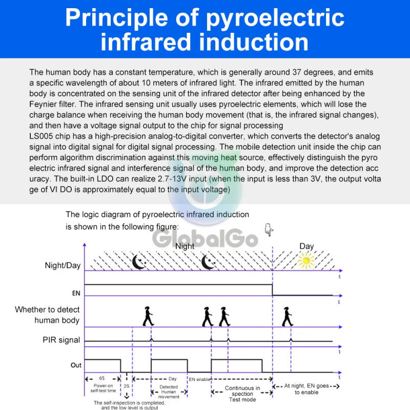 Description Picture 5 of itemPir Infrared Motion Automatic Light Sensor IR Detector Switch 4-12V Human Body Induction Night Lamp