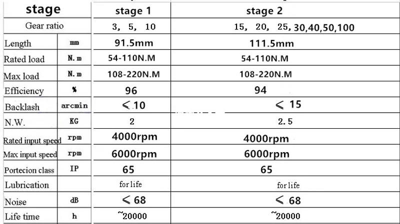 Description Picture 5 of item3: 1 5:1 10:1 Nema34 Economic type Planetary Gear Reducer for Nema 34 Stepper motor50N. M (6944oz-in) Rated Torque