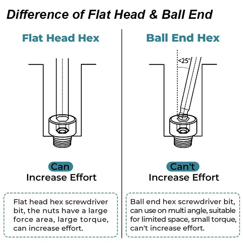 Description Picture 5 of itemBall End Hex Screwdriver Bits Set Allen Wrench Screw Driver Drill Bit 1/4Inch Shank Magnetic S2 Steel 65/100mm Hand Repair Tools
