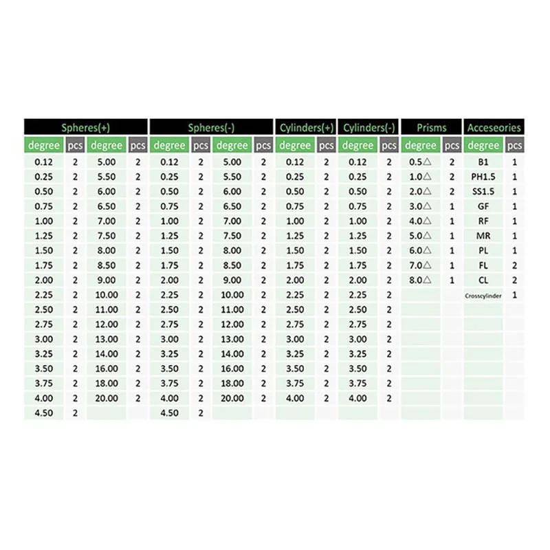 Description Picture 2 of item232 pieces of professional A-level lenses, vision test, optometry test box, optical equipment, plastic edge prism audition set