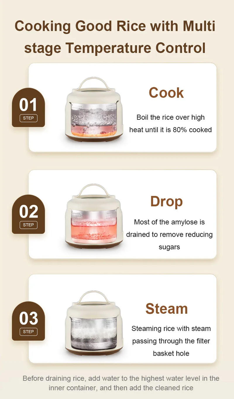 Description Picture 6 of itemLow Sugar Electric Rice Cooker Stainless Steel Food Steamer Meal Warmer Soup Porridge Stew Cooking Hot Pot Stir-Fry Pan Roaster