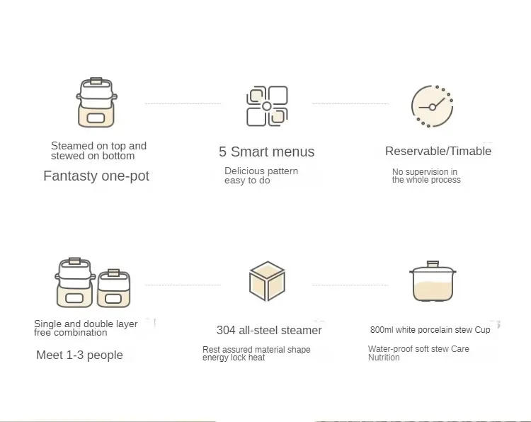 Description Picture 3 of item220V 4L Electric Food  Steamer with Stainless Steel Intelligent 2 Layers and Large Capacity for Breakfast Steaming and Stewing
