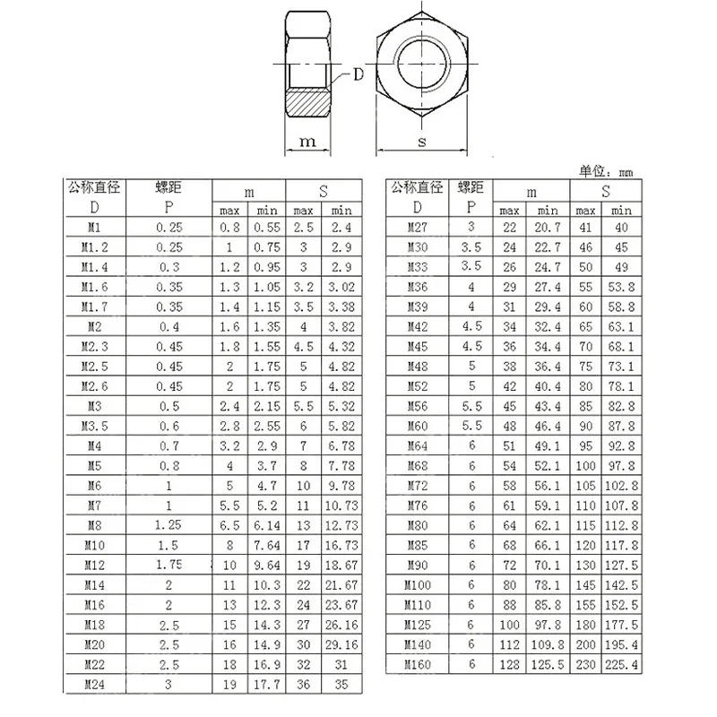 Description Picture 3 of item304 Stainless Steel Hexagonal Screw Nut Washer Set External Hex Bolt Nuts Gasket Kit Metalworking M3 M4 M5 M6 M8 M10 M12 M16 M20