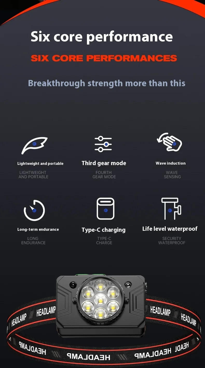 Description Picture 3 of itemPowerful LED Headlamp Rechargeable Headlight Waterproof Head Lamp Use 18650 Battery Head Light for Camping