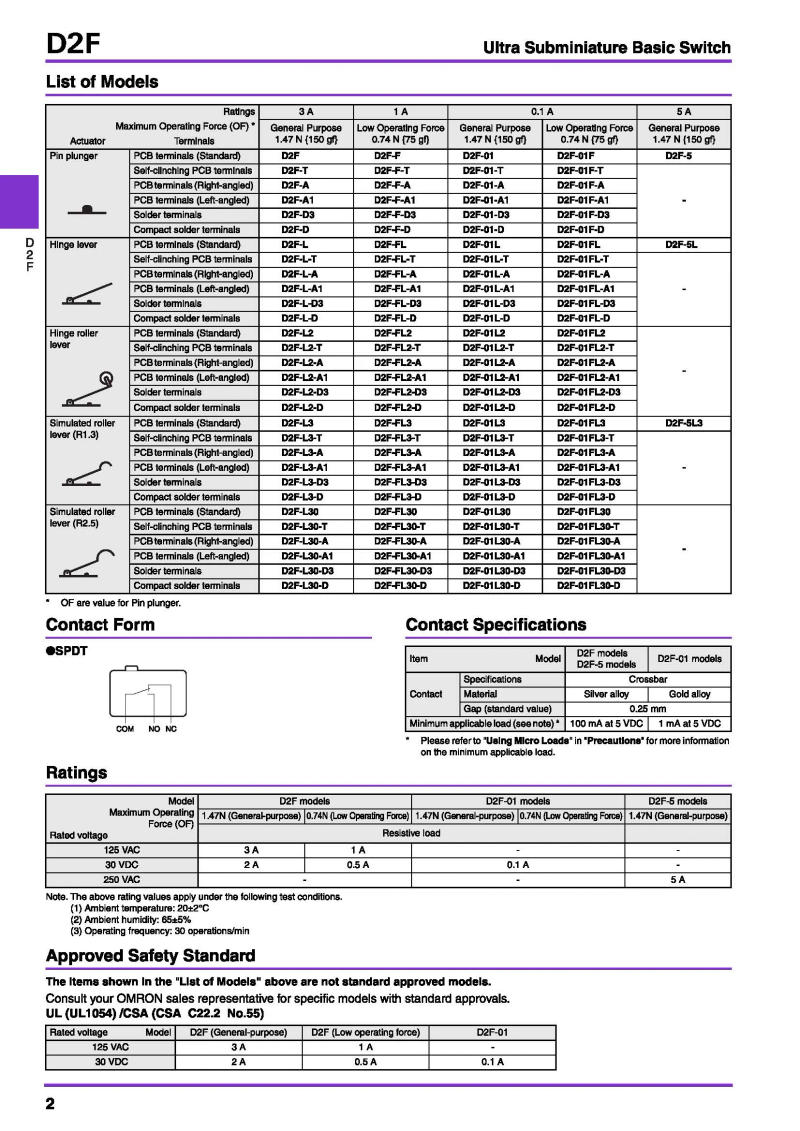Description Picture 6 of itemNew Authentic Original Japan OMRON Micro Switch D2F-01-L-F-FL-T-5-01L-01F-T-01FL-F-3-7-L2-L3 D2FC-F-7N-10M-20M-50M-OF-RZ-5L