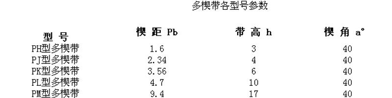 Description Picture 5 of itemFitSain-PK1400 PK1450 PK1470 PK1500 PK1550 Rubber Multi Wedge Belt Multi Groove Belt Transmission Belt