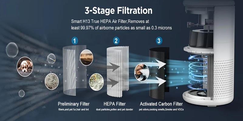 Description Picture 3 of itemFor B-D02L H13 True HEPA Filter Set,Compatible with MOOKA B-D02L,KOIOS B-D02L and VEWIOR B-D02U Air Cleaner Purifier