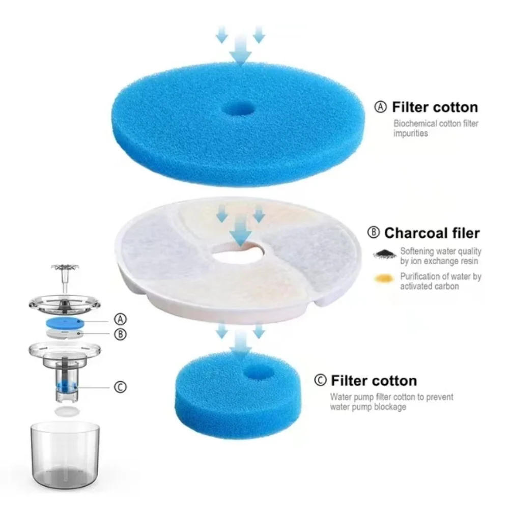 Description Picture 4 of item4/12setReplacement Activated Carbon Filter Cat Water Fountain Filters For Cat Water Drinking Fountain Dispenser Replaced Filters