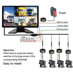 10.1" 1080P 5CH AHD Touch Screen DVR Monitor System with BSD Alarm & Reversing Kit for Heavy-Duty Truck Parking Safety