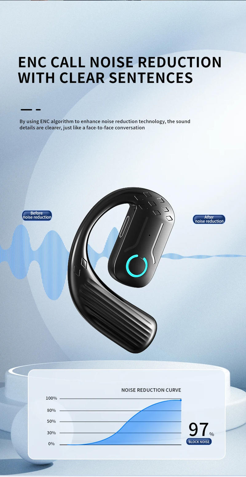 Description Picture 6 of itemBluetooth 5.4 Open Wireless Earphone 180° Rotation Adjustable Left Right Ear Universal Headset With Mic For Sport Business Music