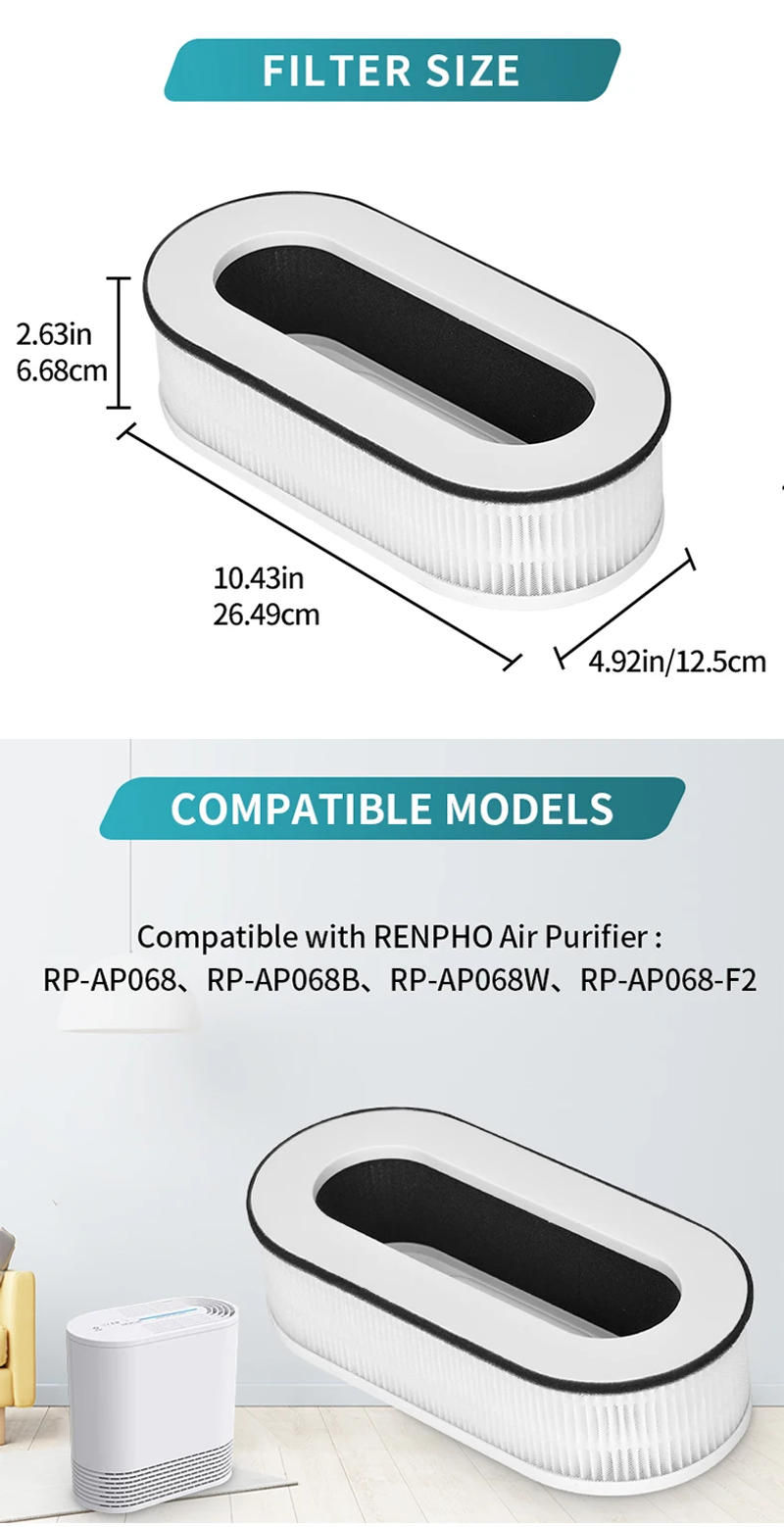 Description Picture 2 of itemRENPHO RP-AP068 Air Purifiers True Replacement Filter, Compatible 3-in-1 Grade Air Purifier RP-AP068 Filters, White,2 Pack