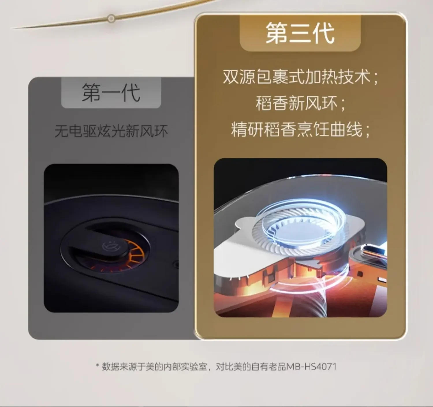 Description Picture 6 of itemMidea Rice Rice Cooker IH Intelligent Cooking Household 4L Low Sugar Firewood Non-stick Surface Rice Cooker 【MB-HS432】