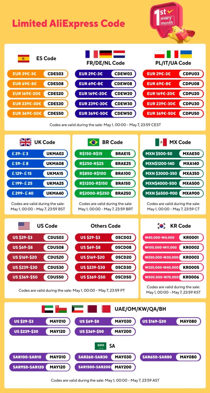 Description Picture 2 of itemEnglish Voice Blood Pressure Meter Automatic Intelligent Detection Of Blood Pressure Arm Electronic Sphygmomanometer