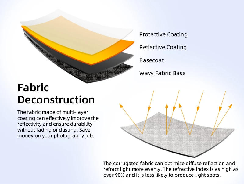 Description Picture 5 of itemSelens Portable 5 in 1 Reflector 60x90cm Oval Round Reflector Photography Accessories Diffuser Photo Studio Kits fotografia 반사판