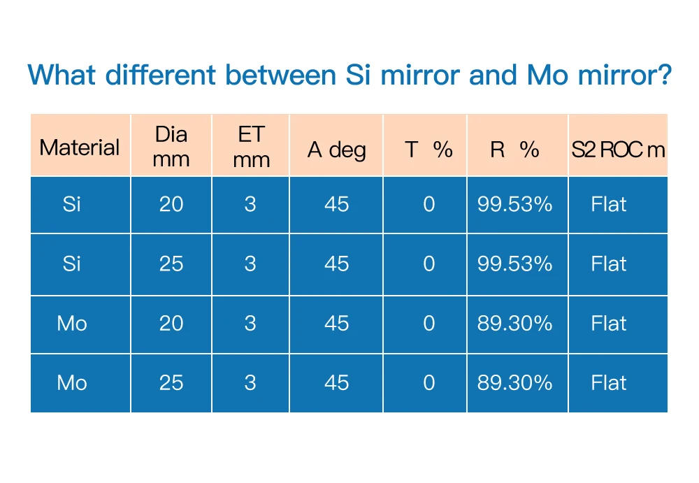 Description Picture 2 of itemKINDLELASER Co2 Laser Si Mo Reflective Mirrors for Laser Engraver Gold-Plated Silicon Reflector Lenses Diameter 20mm 25mm T3mm