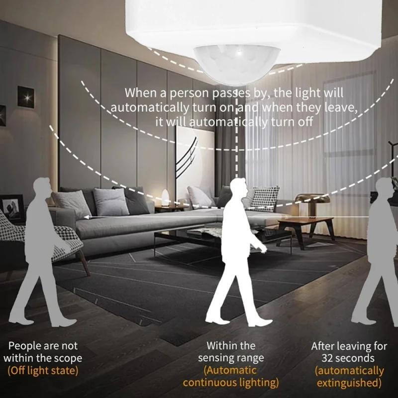 Description Picture 6 of itemNew AC110-220V Wall Mounted LED Human Infrared Sensor Lamp Holder Intelligent Delay E27 Screw Port Sensor Lamp Head Adapter