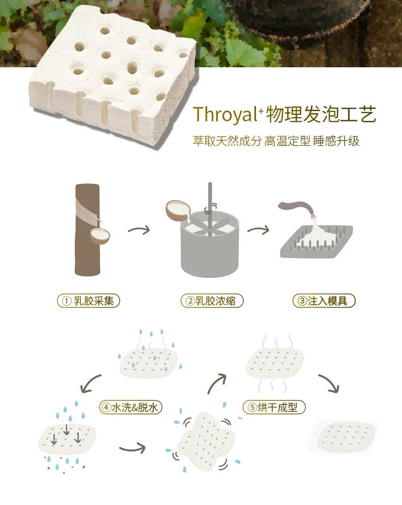 Description Picture 6 of itemInflatable Sleeping Mattress Floor Folding Mattress Cover 150x190 Camping Supplies Tatami Topper Colchon135x190 Bed Mattresses