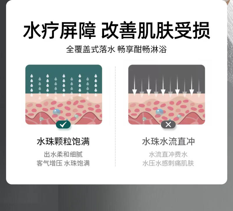 Description Picture 4 of itemNew 3 Modes Shower Head High Pressure Water Saving Shower Heads With Stop Button Water Filter Shower Faucet Bathroom Accessories