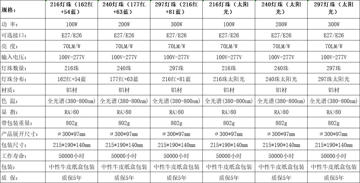Description Picture 3 of itemWaterproof Folding Plant Growth Lamp LED Full Spectrum Plant Growth Lamp E27 Greenhouse Seedling Fruit and Vegetable Fill Light