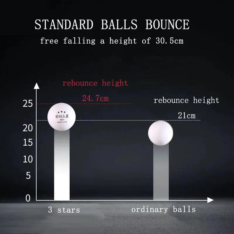 Description Picture 4 of itemHuieson Professional Table Tennis Balls for Provincial Training, Ping Pong Balls, Competition Training, ABS40 + Mm, 2.8G, 3 Star