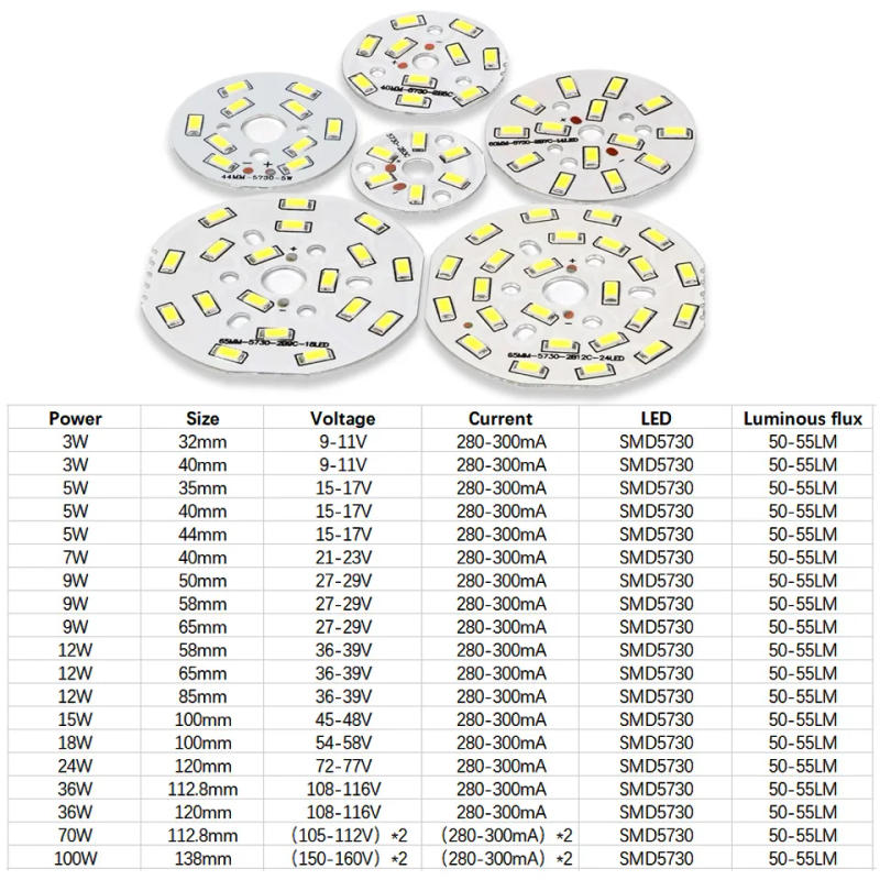 Description Picture 6 of itemLED SMD5730 Chip 3W 5W 7W 9W 12W 15W 18W 24W 36W Light Board LED Lamp Panel With Wire For LED Bulb Downlight LED Spotlight