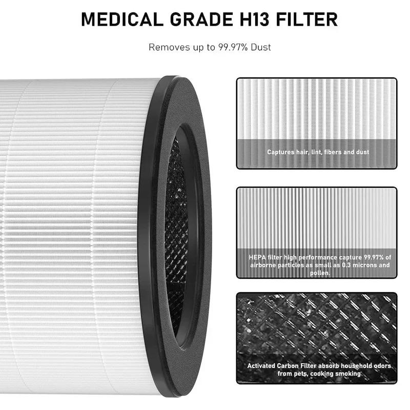 Description Picture 4 of itemHEPA Filter Replacement Compatible with Okaysou Cayman 608/320 Air Purifiers