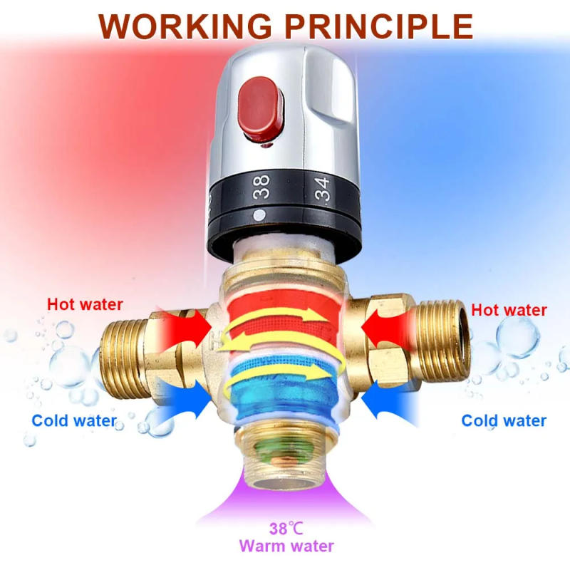 Description Picture 4 of itemBrass Thermostatic Mixing Valve Water Temperature Pipe Thermostat Valve Faucet Tap Valve Regulator for Shower Water Heater