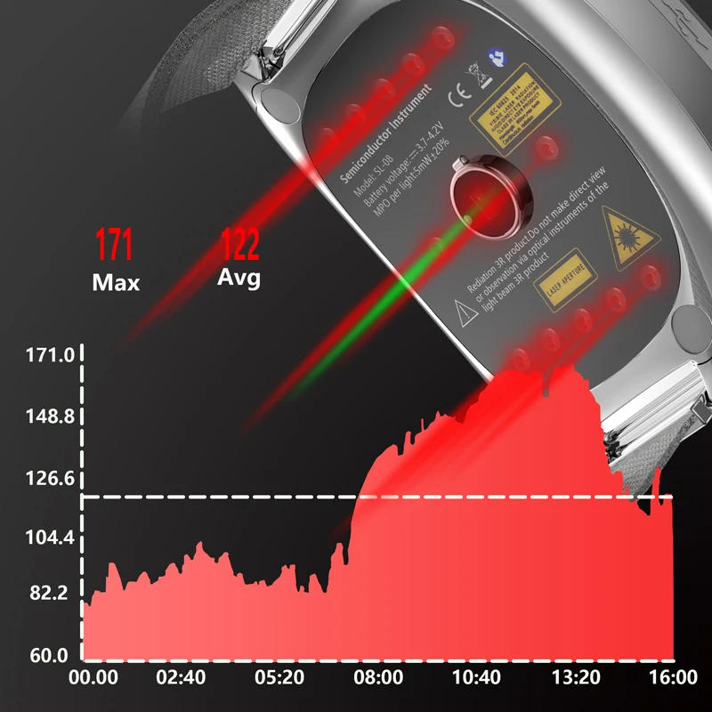 Description Picture 2 of itemKTS 650nm Laser Wrist for Diabetes Hypertension Sinusitis Heart Rate 12 Holes Semiconductor Laser Instrument Home Physiotherapy