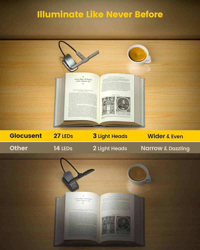 Description Picture 6 of item1000mAh Rechargeable Reading Light 22 LED Rotatable Reading Book Light Stepless Dimming Portable Light Book Lamp Mini Desk Lamp