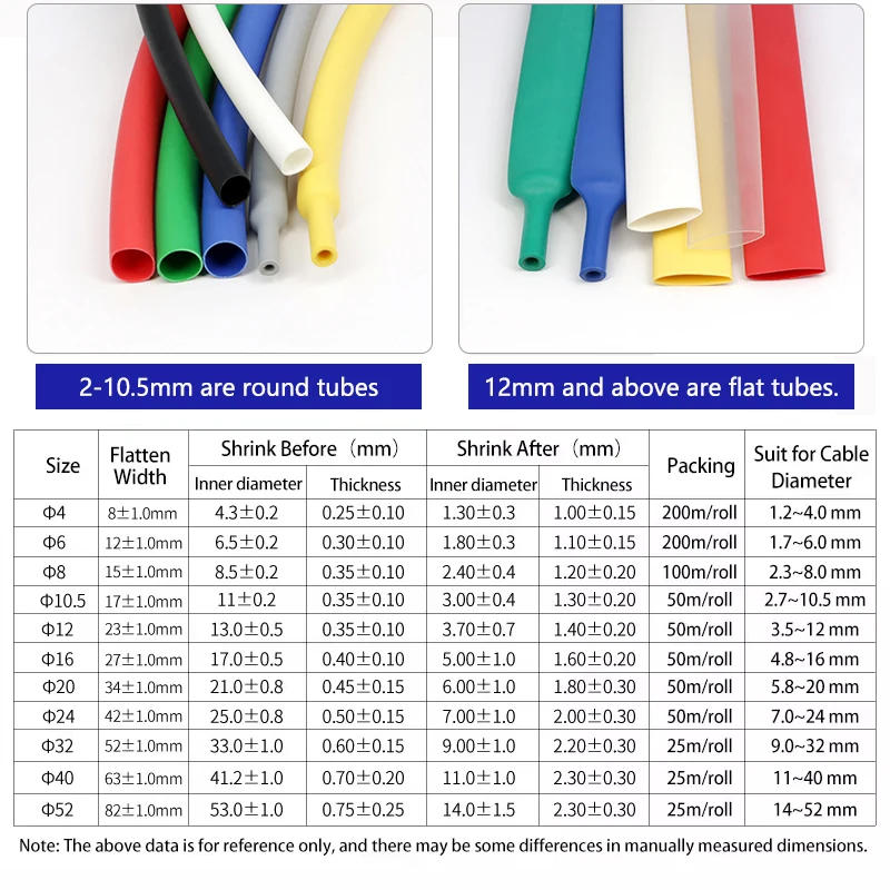 Description Picture 3 of item1~25M 4:1 Clear Heat Shrink Tube With Glue Dual Wall Heat Shrink Packaging Kit Electric Wire Connection Cable Insulation Sleeve
