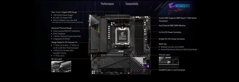 Description Picture 4 of itemNew GIGABYTE B650M AORUS PRO AX Micro-ATX