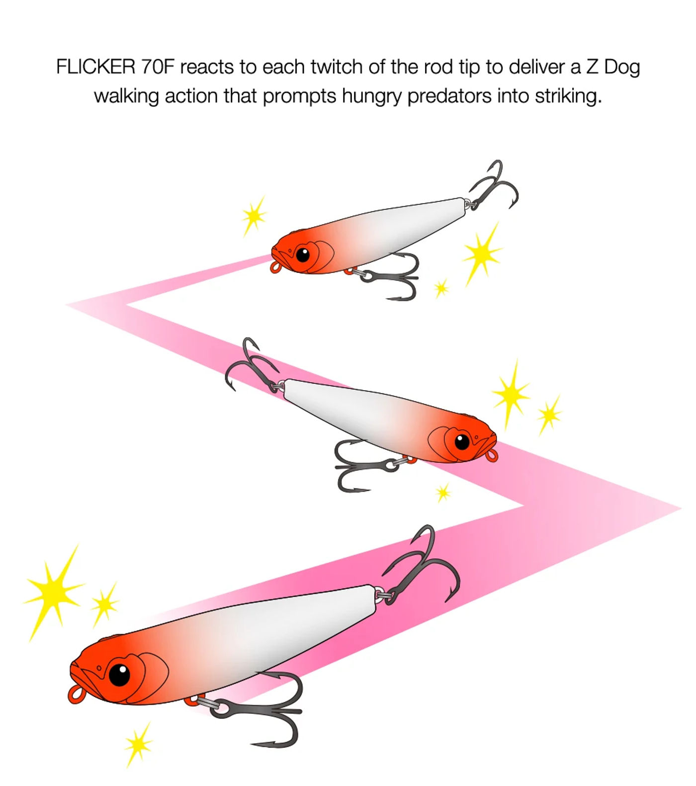 Description Picture 6 of itemTSURINOYA FLICKER 70F Z Dog Topwater Walker Fishing lure 70mm 8.4g Artificial Pencil Floating Stick Hard Bait For Bass Pike Plug