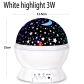 3W White