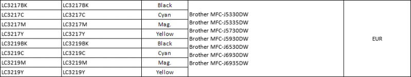 Description Picture 2 of item1SET Compatible Ink Cartridge for Brother LC3219XL LC3219 LC3217 for MFC-J5330DW J6530DW J6930DW J5730DW J5335DW J5930DW J6935DW