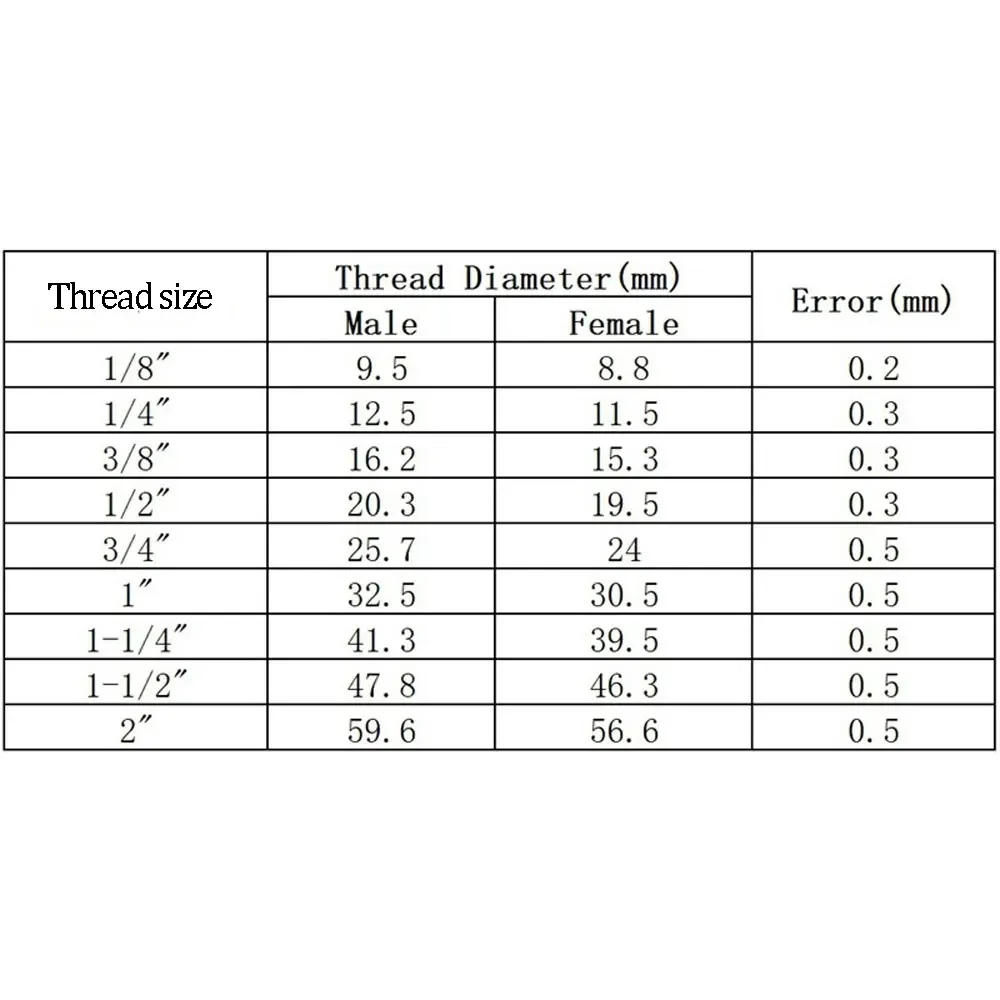 Description Picture 6 of itemM2M4M5M6M8x4/5/6/8/10/12/14/16mm 6063 Aluminum Alloy Flat Head Screw Bolts Hex Socket for Model Aircraft Car DIY