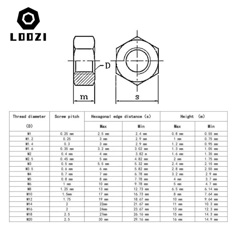Description Picture 2 of itemHex Hexagon Nuts Set M1 M1.2 M1.4 M1.6 M2 M2.5 M3 M3.5 M4 M5 M6 M8 M10 M12 M14 Stainless Steel Or Black 10.9 Grade Nut Kit Box