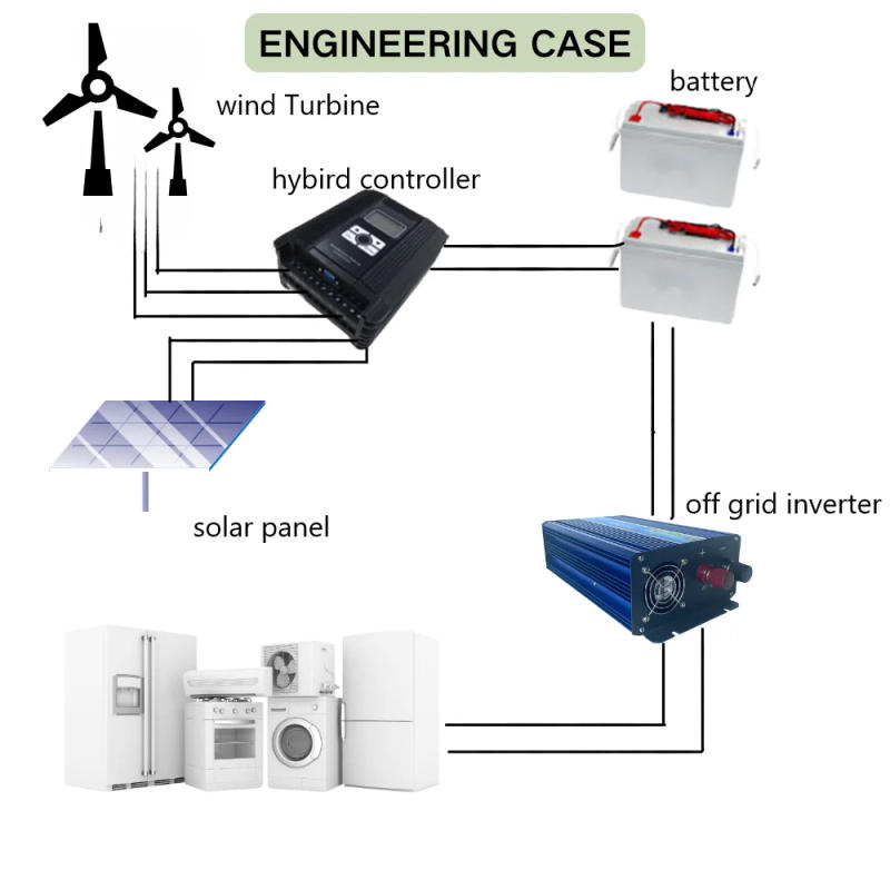 Description Picture 6 of item2000W Vertical Axis Wind Turbine 48V Alternative Energy Generator 220v AC Output Household Complete Kit with Controller Inverter