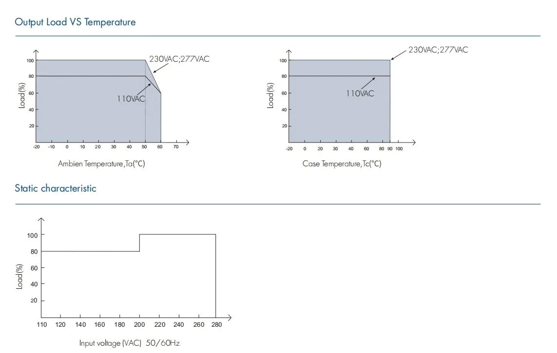 Description Picture 6 of itemNWE 150W DALI Constant Voltage LED Driver LPV-150DA-12/ LPV-150DA-24 12VDC/24VDC for Single Color Led Light Dimmer Power Supply